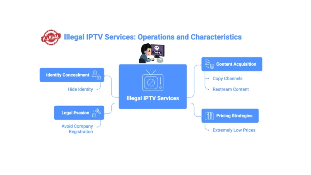 diagram iptv 